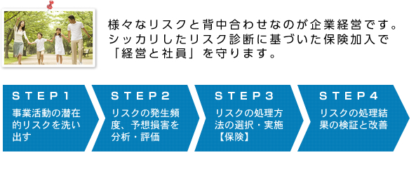 法人のお客様へ